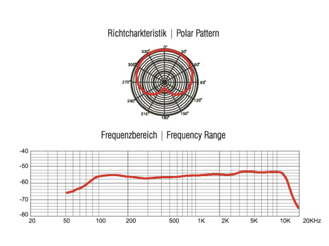 OMNITRONIC dynamiczny mikrofon instrumentalny MIC 75PRO OMNITRONIC dynamiczny mikrofon instrumentalny MIC 75PRO