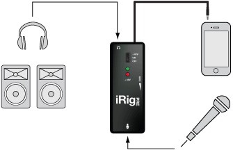IK MULTIMEDIA - Interfejs mikrofonowy iRIG PRE IK MULTIMEDIA - Interfejs mikrofonowy iRIG PRE